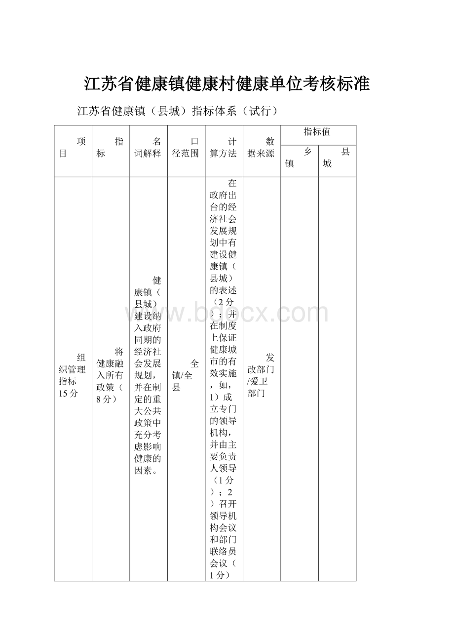 江苏省健康镇健康村健康单位考核标准.docx_第1页