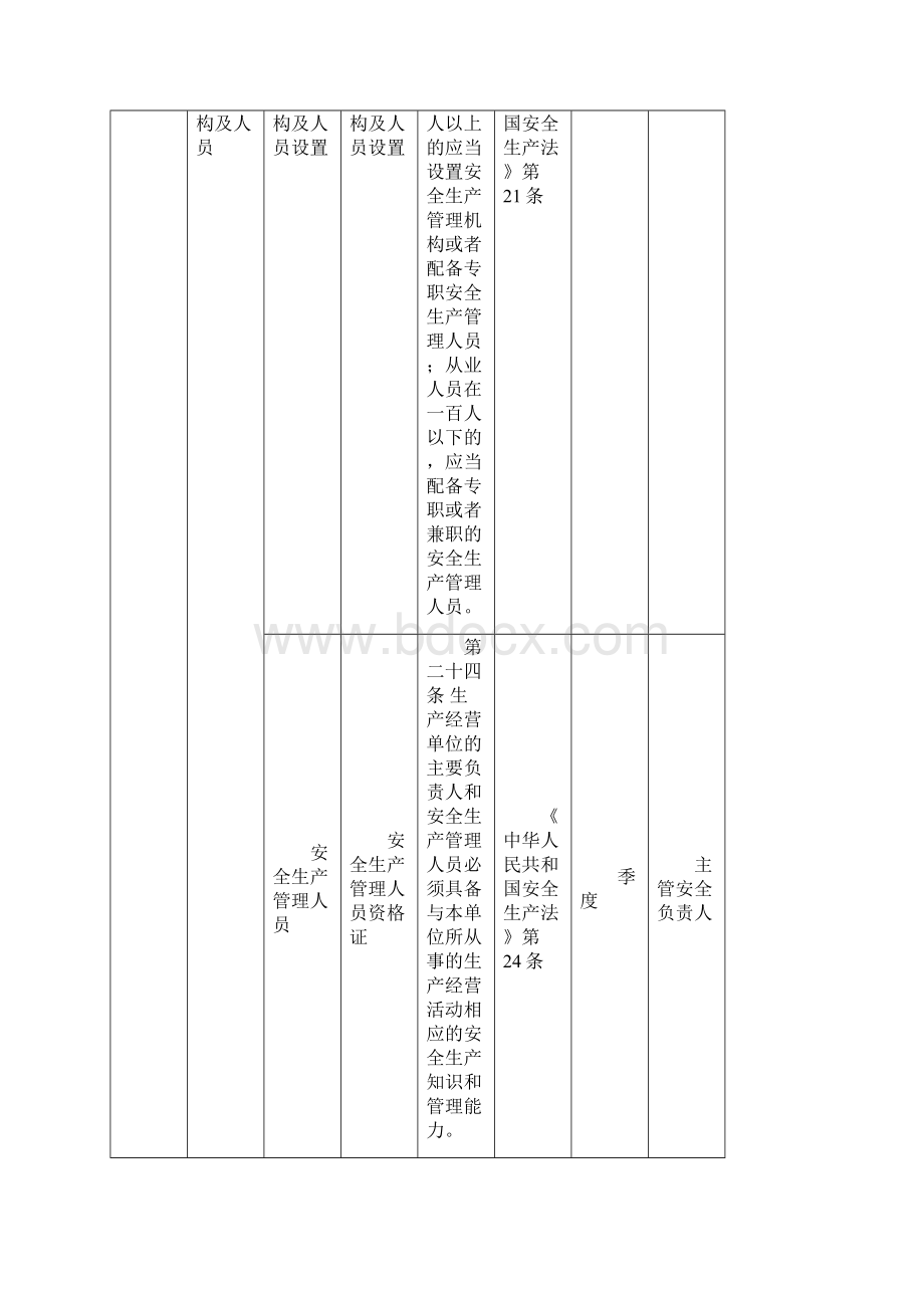 安全生产双控体系隐患排查标准.docx_第3页