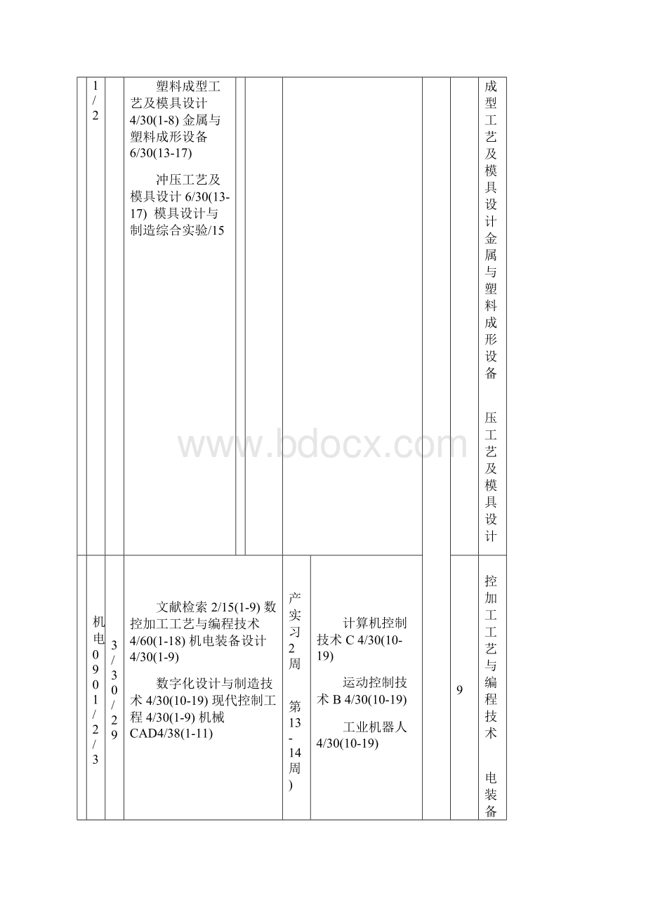 江苏大学京江学院学年第一学期教学安排校本部.docx_第3页