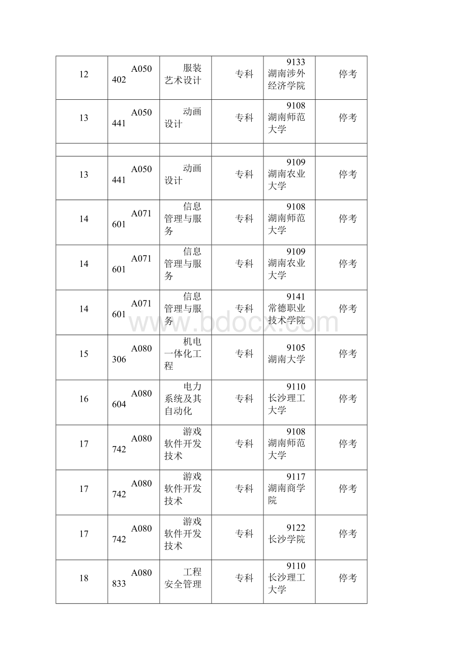 湖南省高等教育自学考试专业调整方案.docx_第3页