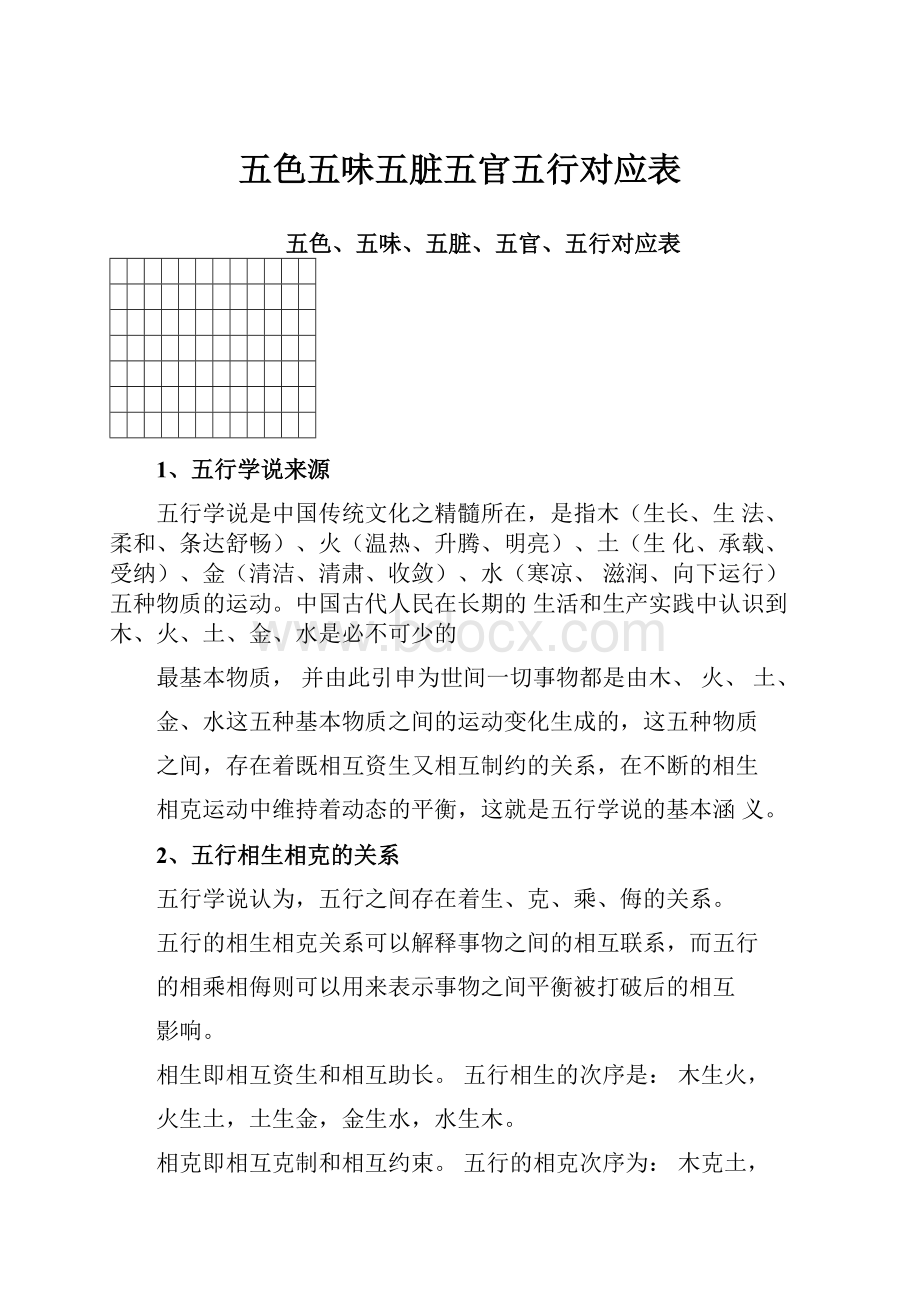 五色五味五脏五官五行对应表.docx_第1页