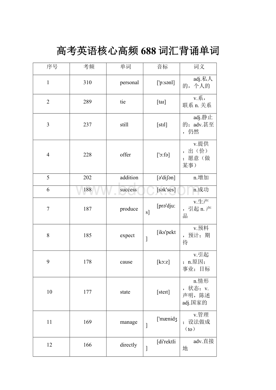 高考英语核心高频688词汇背诵单词.docx