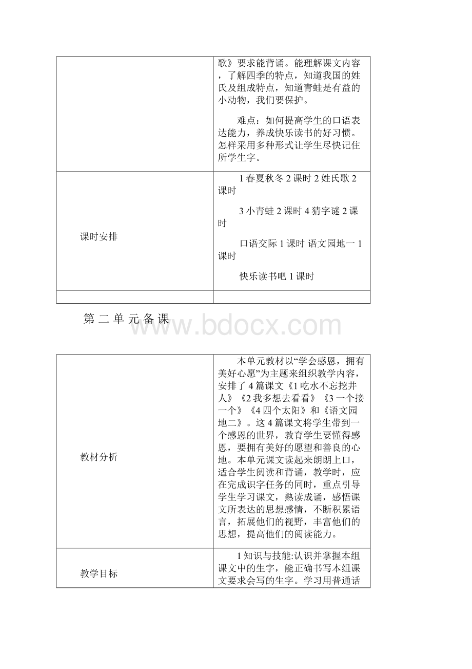 部编人教一年级下册语文单元备课.docx_第2页