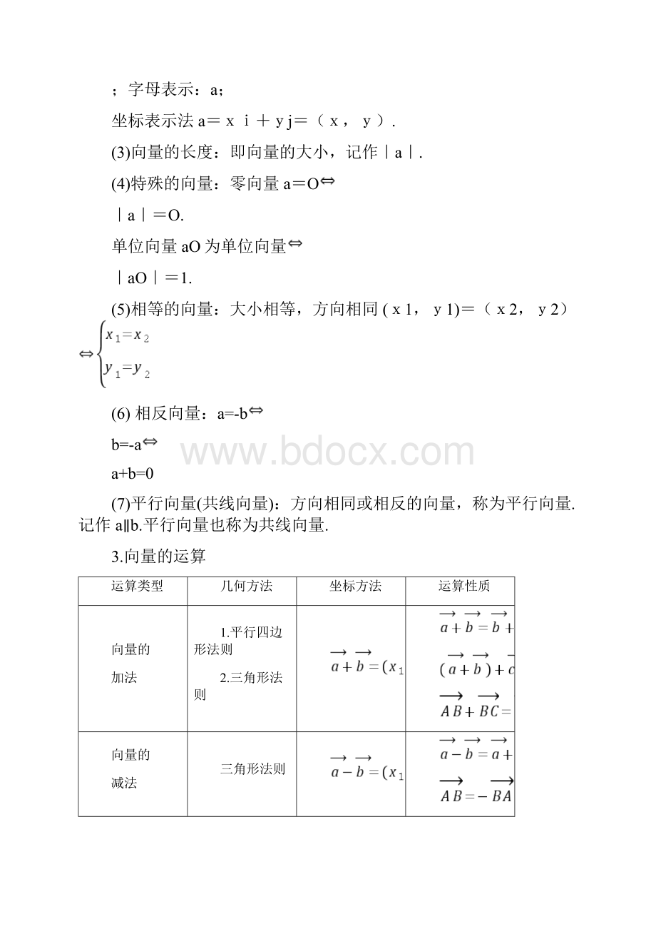 向量知识点总结.docx_第2页