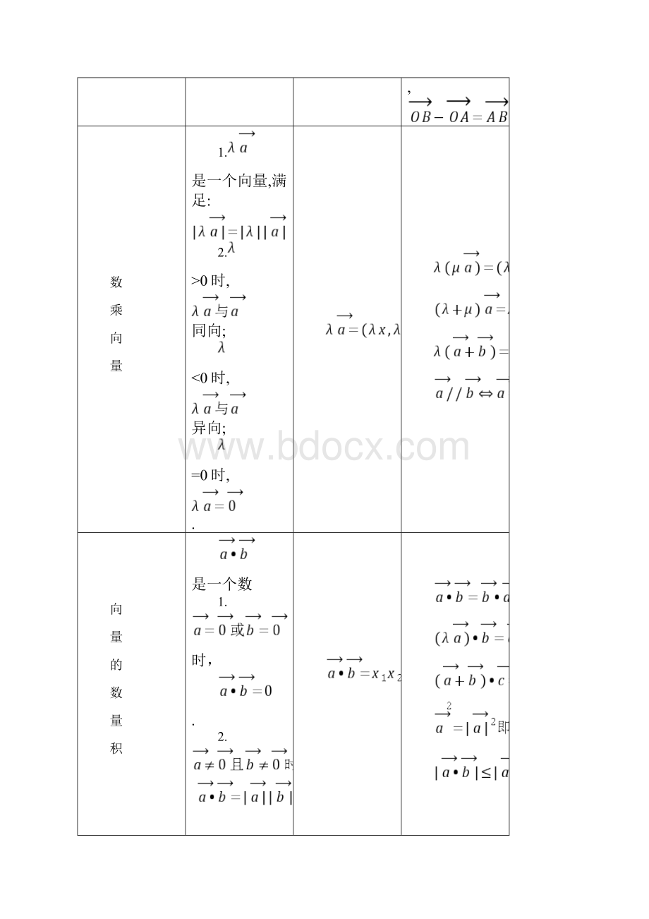 向量知识点总结.docx_第3页