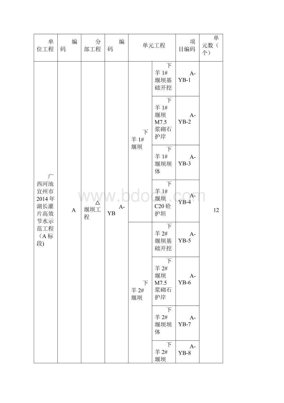 水利工程项目划分范例.docx_第3页