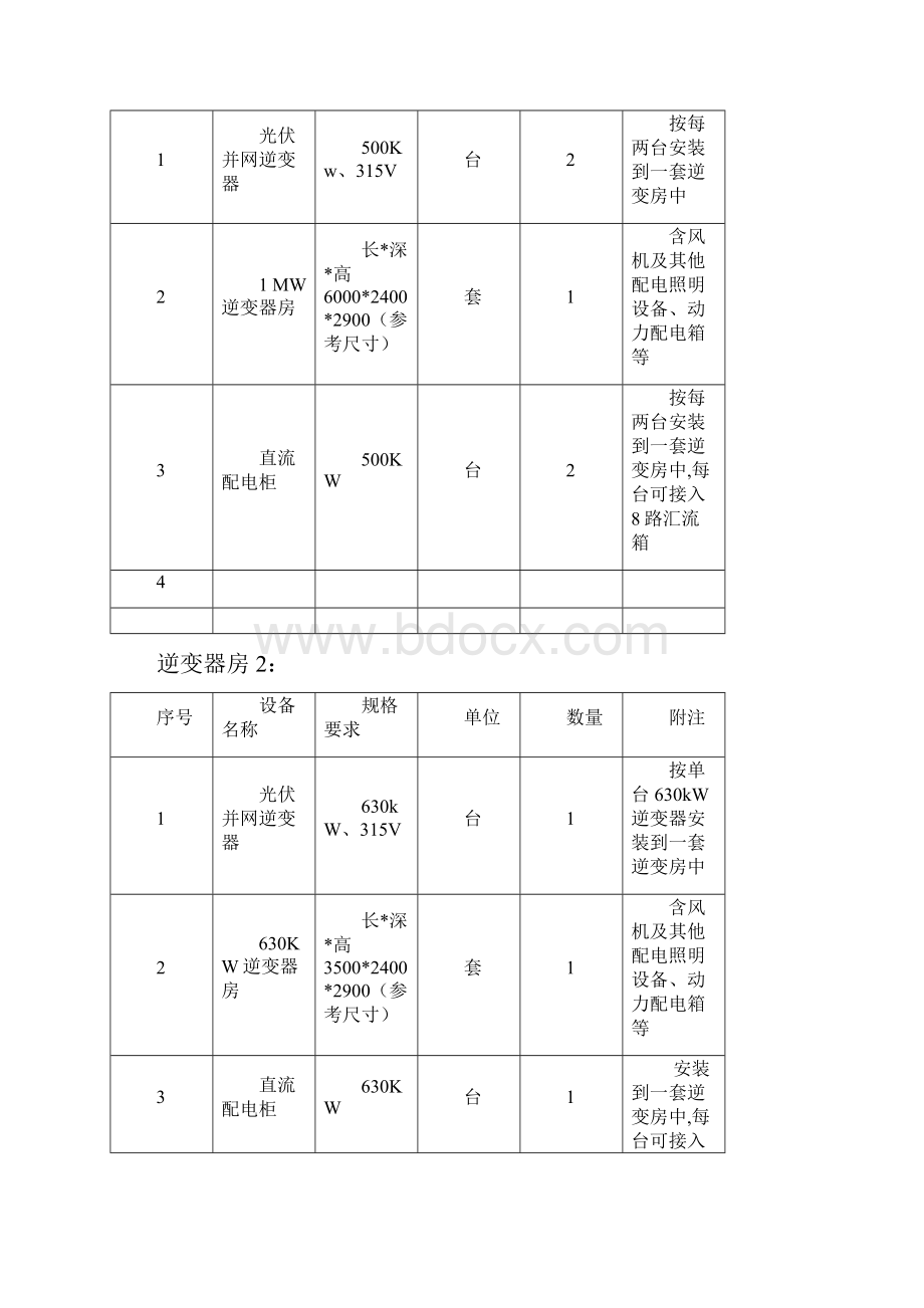 19MW 汇流箱直流柜逆变器及逆变器房技术部分.docx_第3页