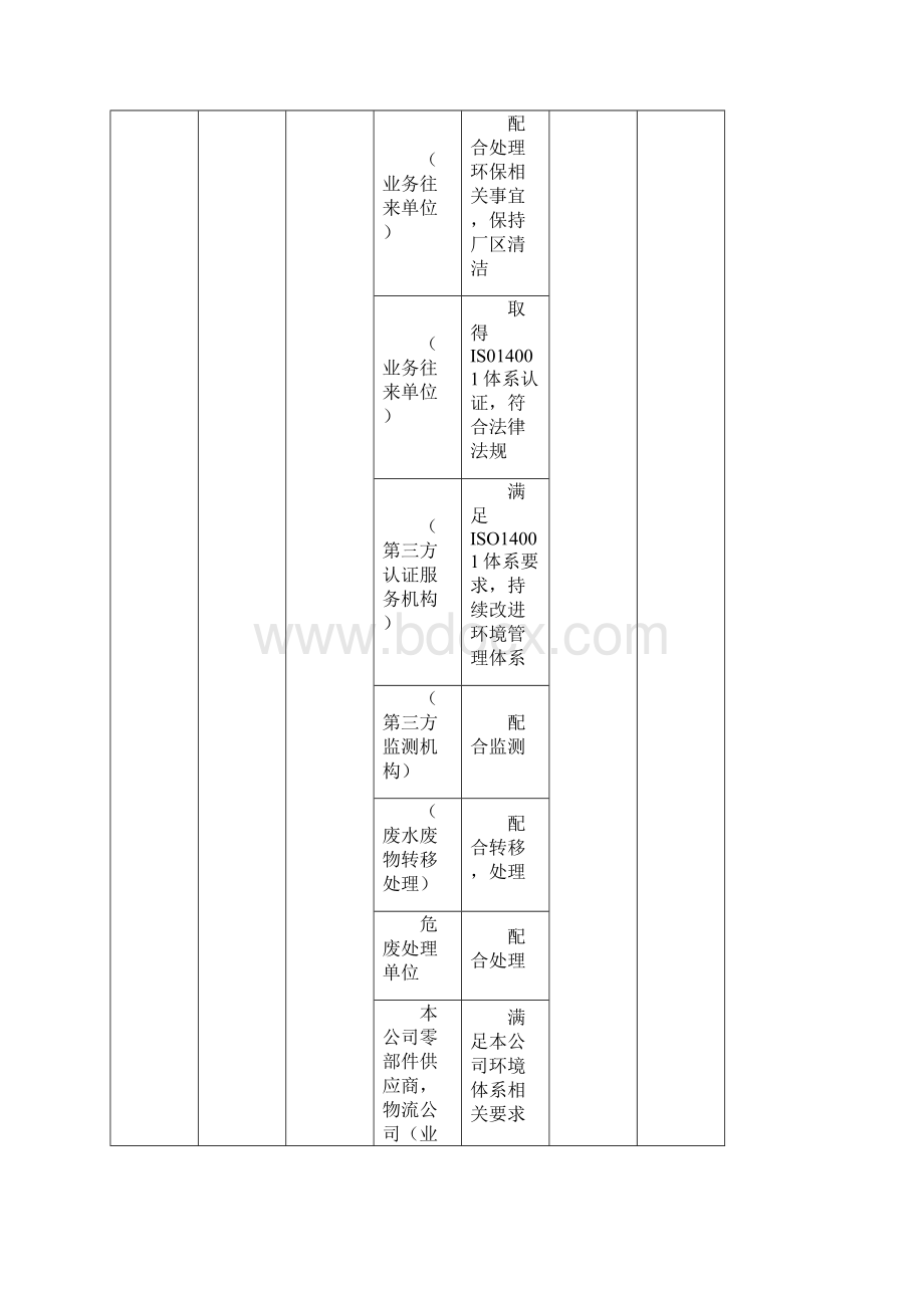 iso14001内审检查表完整记录.docx_第3页