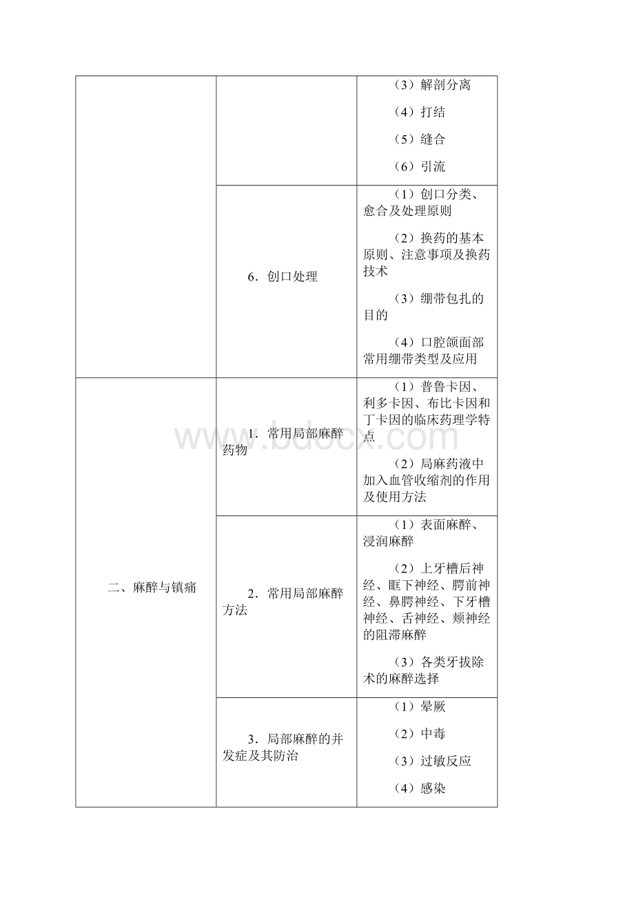 口腔执业医师资格考试大纲四.docx_第2页