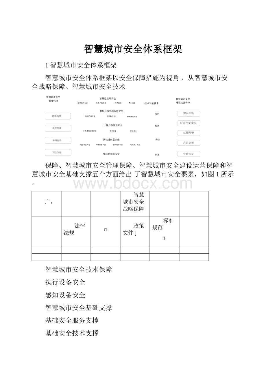 智慧城市安全体系框架.docx_第1页