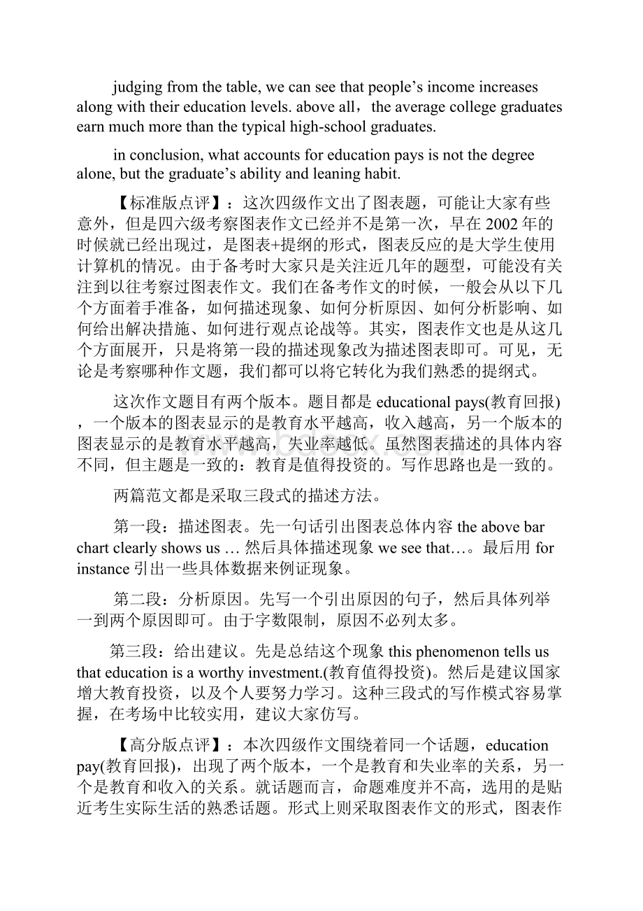 作文范文之英语四级作文.docx_第2页