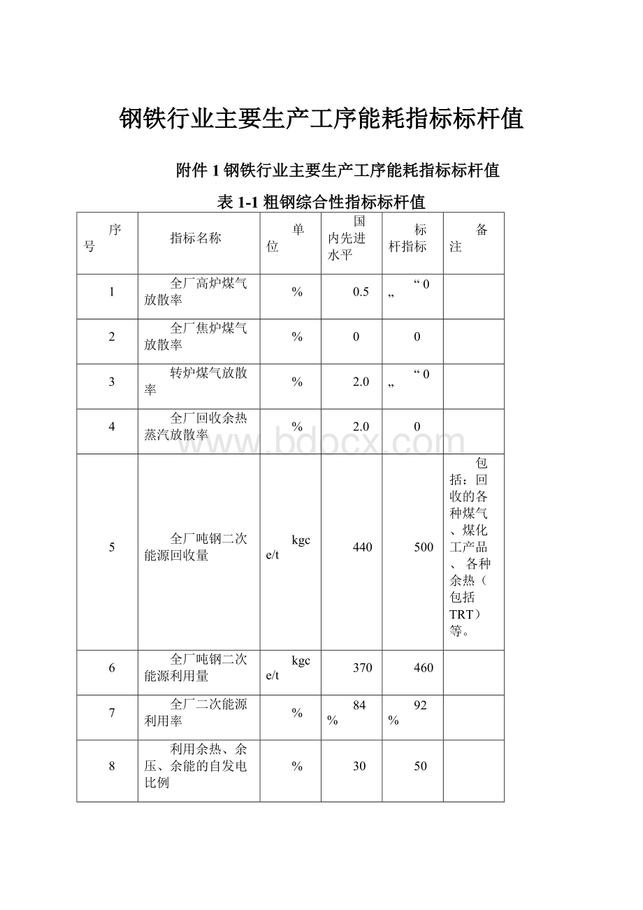 钢铁行业主要生产工序能耗指标标杆值.docx_第1页