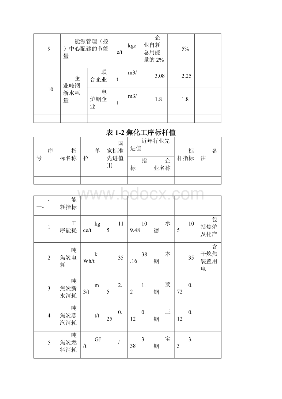 钢铁行业主要生产工序能耗指标标杆值.docx_第2页