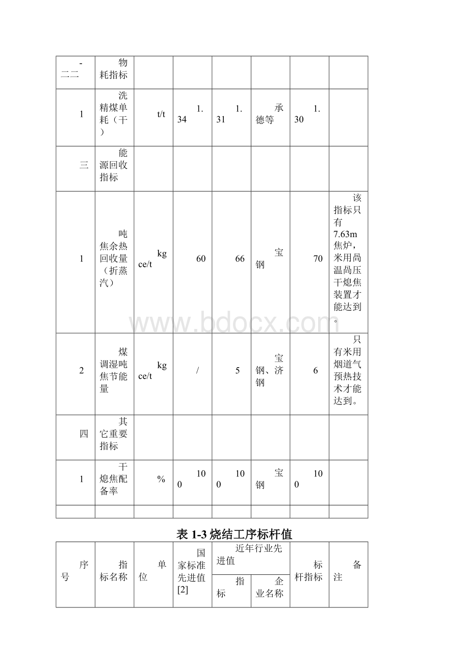 钢铁行业主要生产工序能耗指标标杆值.docx_第3页