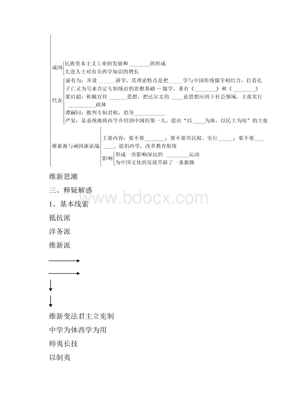 高中历史必修3第5单元提纲及单元练习.docx_第2页