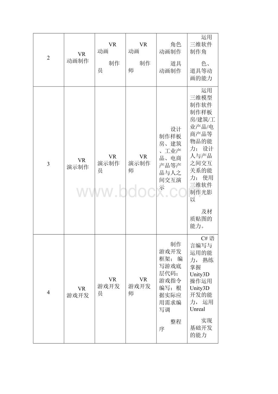 虚拟现实应用技术专业人才培养方案rrl.docx_第3页