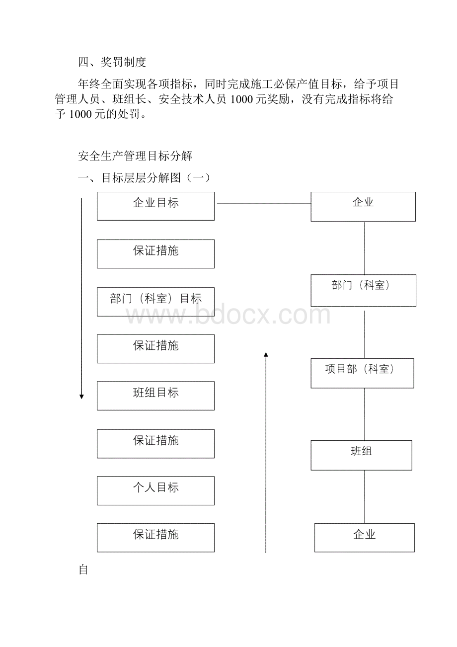 建筑业安全生产管理目标.docx_第3页