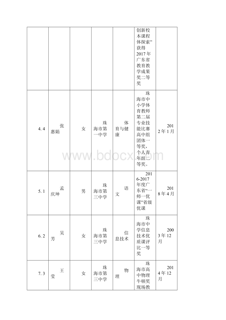 中小学教师高级专业技术资格评审免课堂教学能力考核.docx_第2页