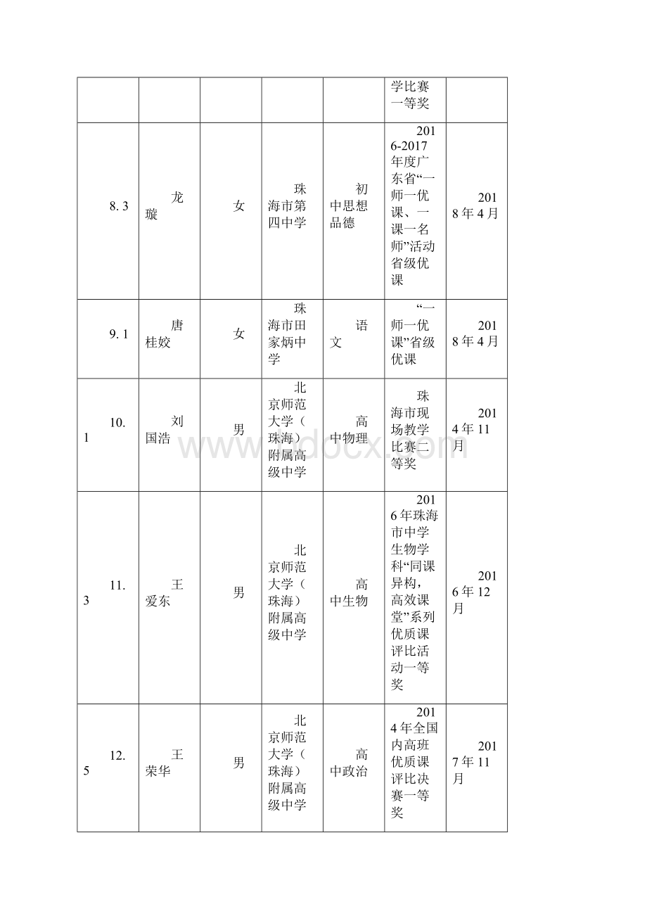 中小学教师高级专业技术资格评审免课堂教学能力考核.docx_第3页