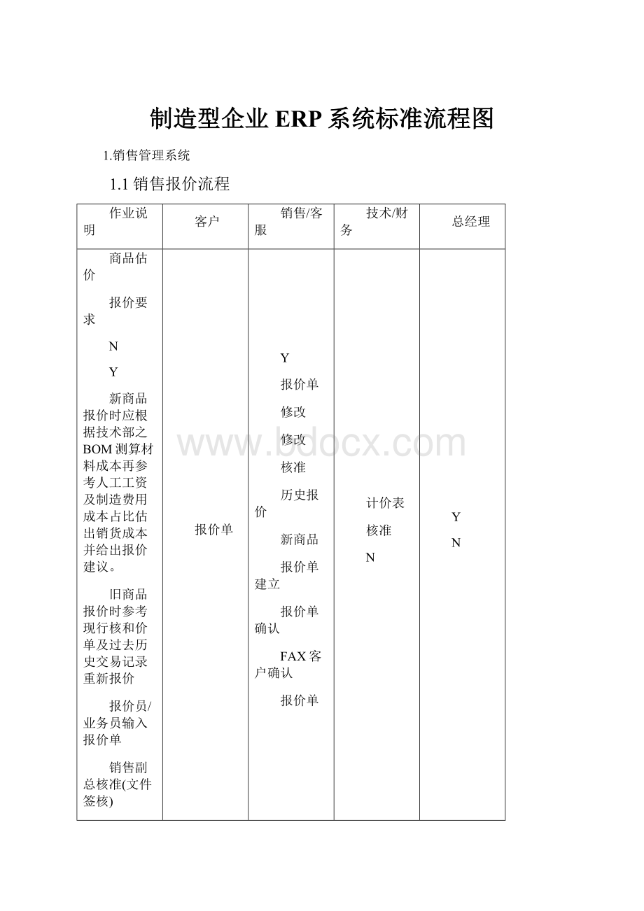 制造型企业ERP系统标准流程图.docx_第1页