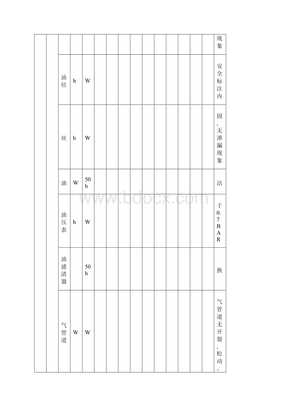 全套北方重型汽车3303D设备管理手册可编辑版.docx_第2页