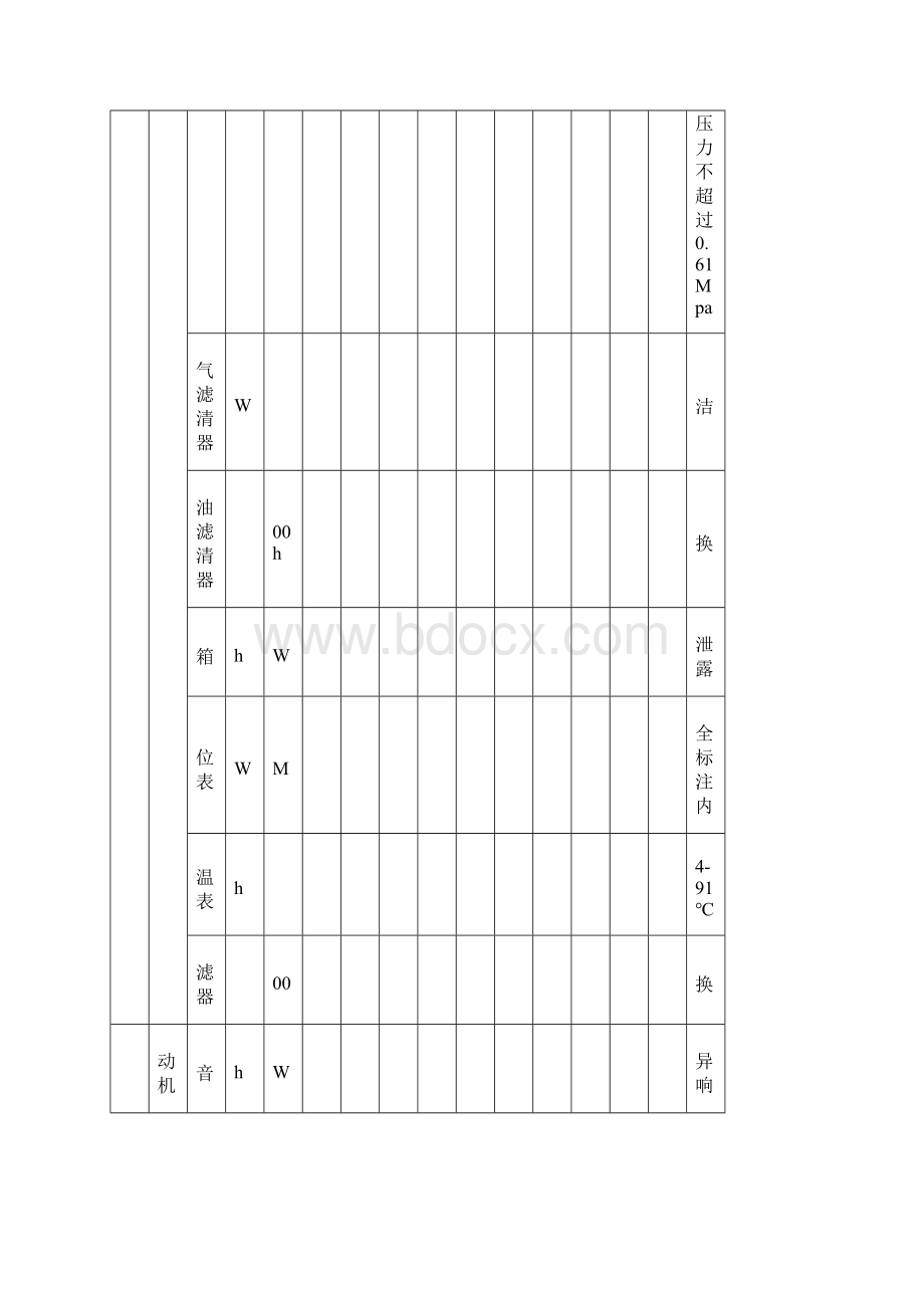 全套北方重型汽车3303D设备管理手册可编辑版.docx_第3页