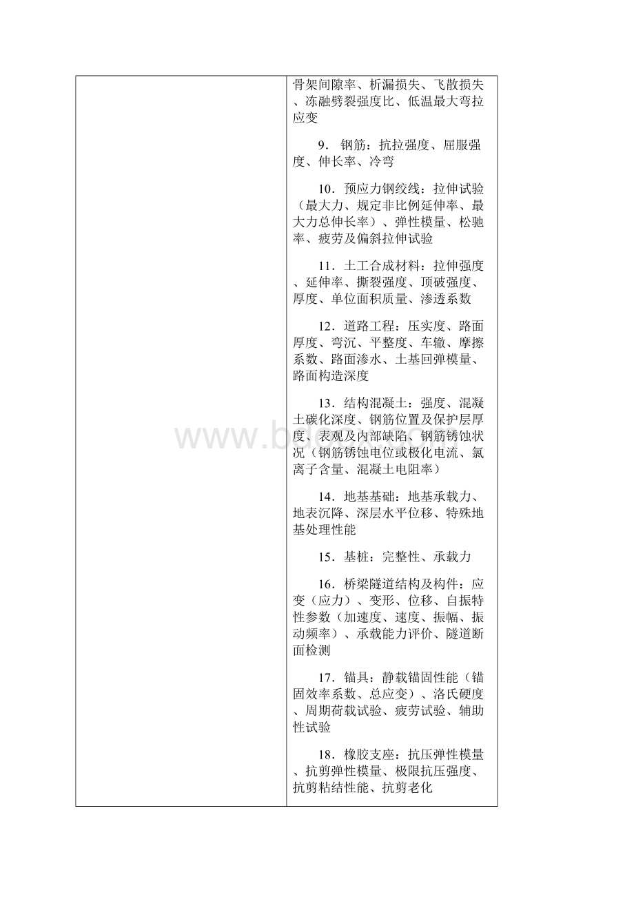 公路水运工程试验检测机构等级标准及等级评定程序.docx_第3页