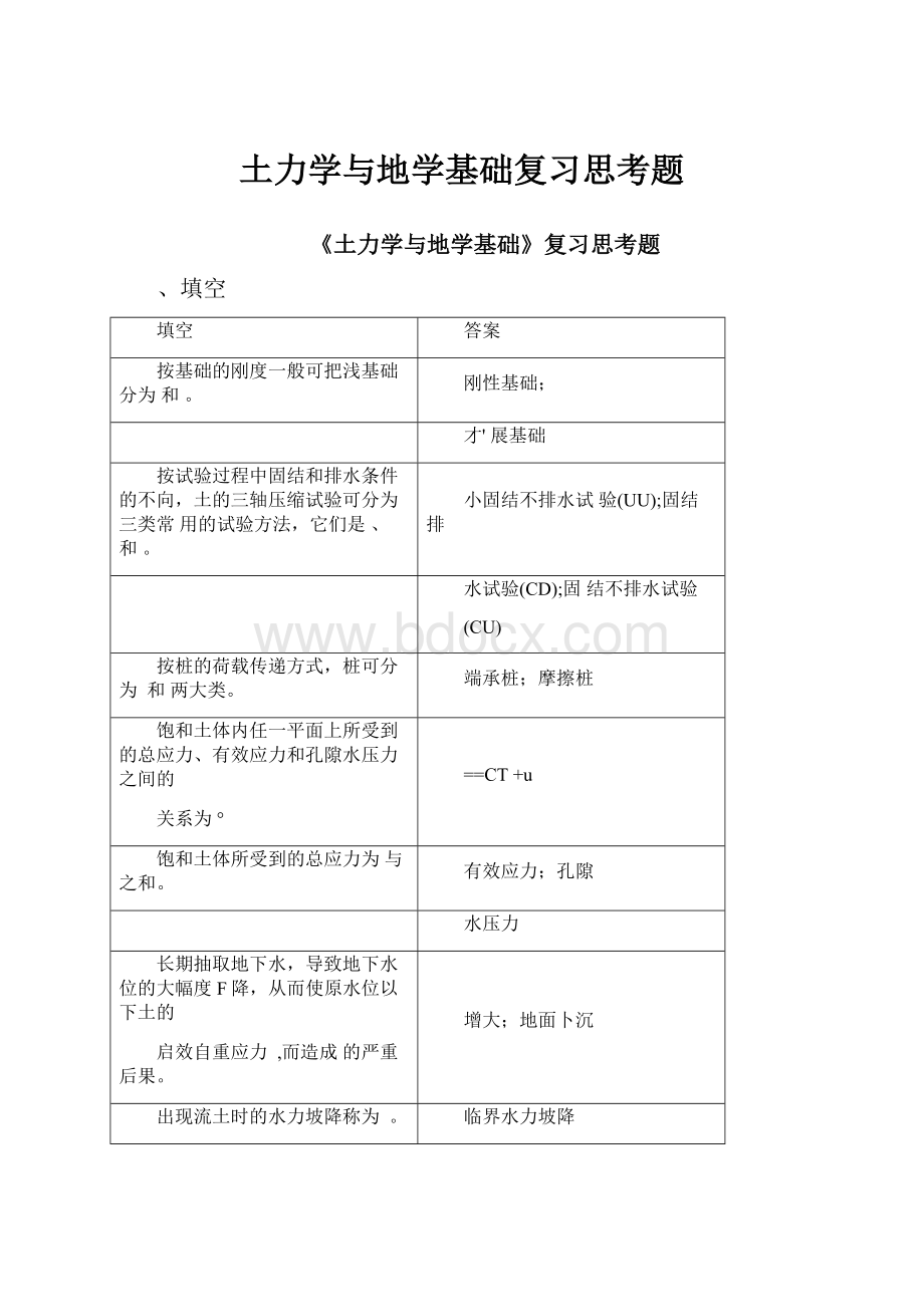 土力学与地学基础复习思考题.docx_第1页