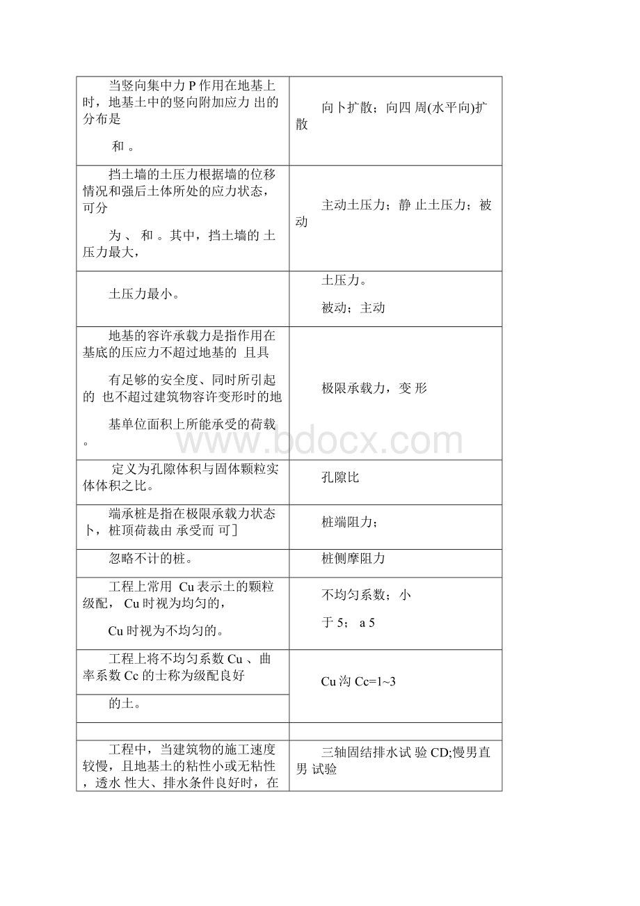 土力学与地学基础复习思考题.docx_第2页