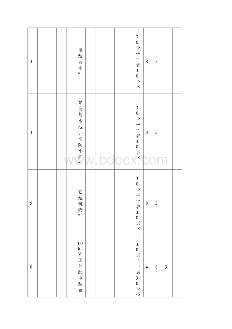 送变电工程质量检验及评定划分及WHS质量控制点设置划分.docx_第3页