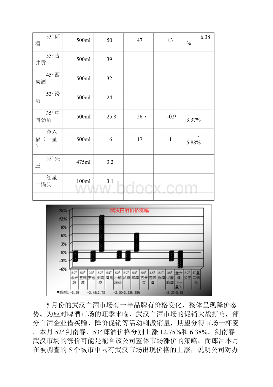 白酒行业市场分析报告.docx_第3页