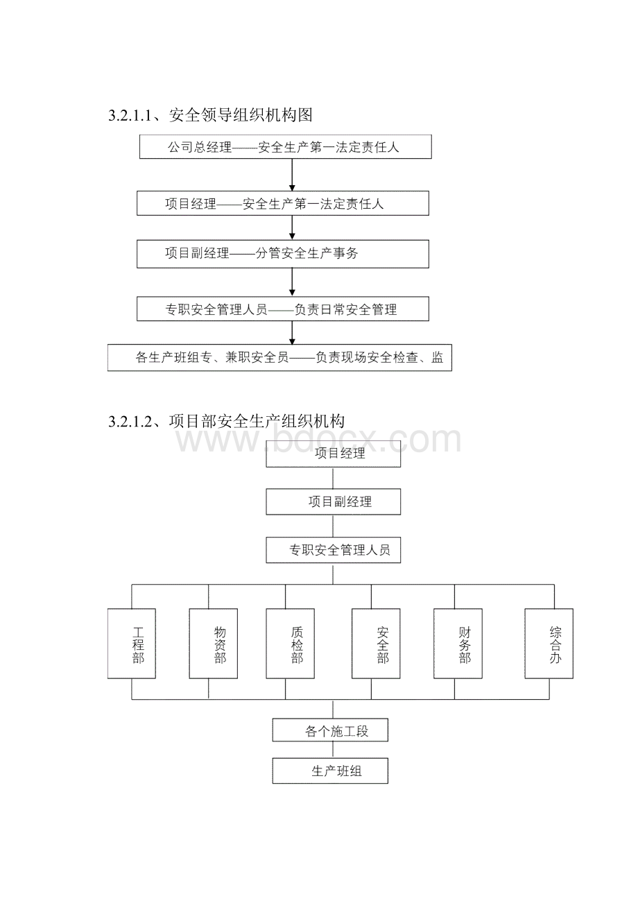 安全管理体系及措施文明环保管理体系及措施.docx_第2页