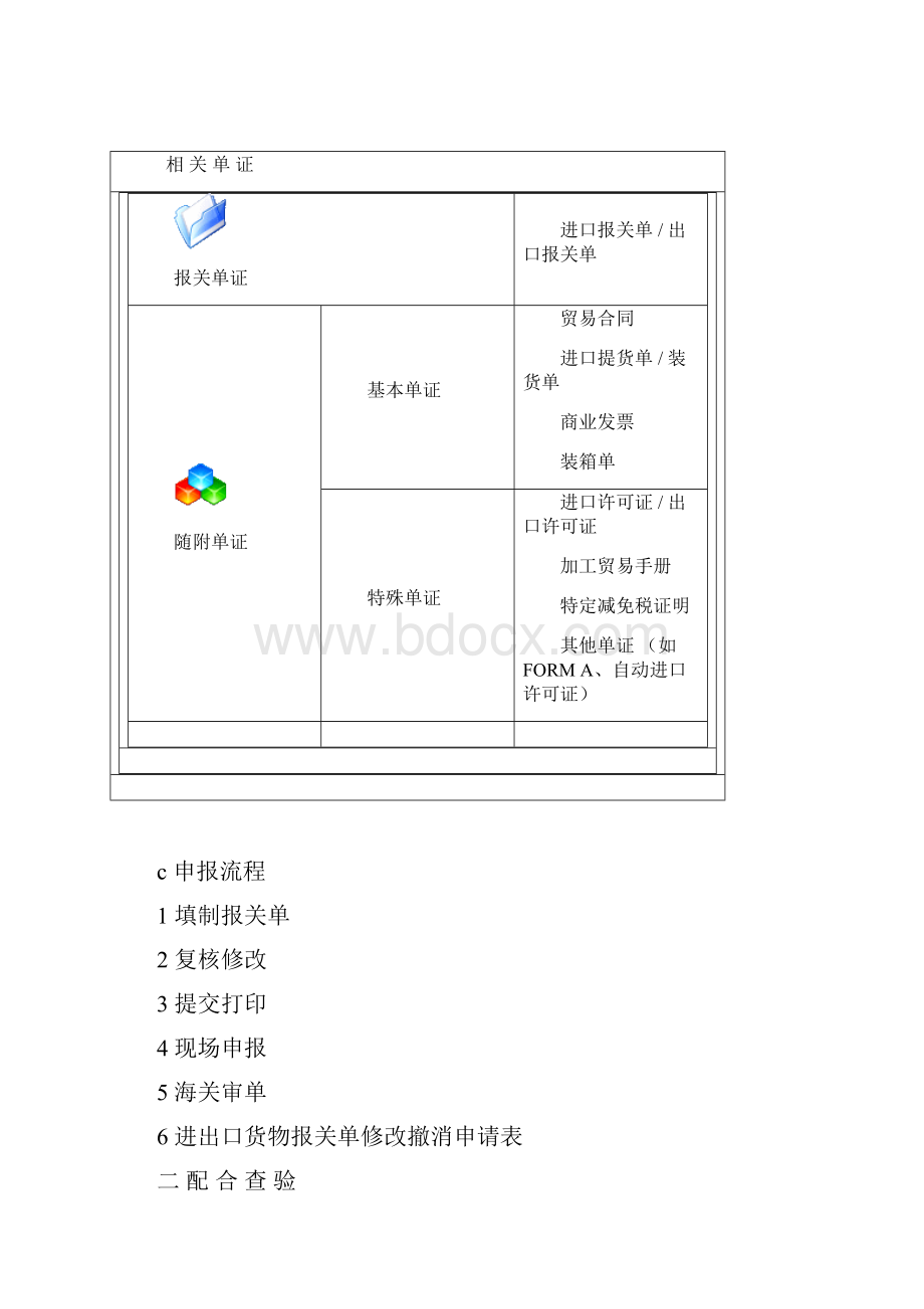 报关实训.docx_第2页