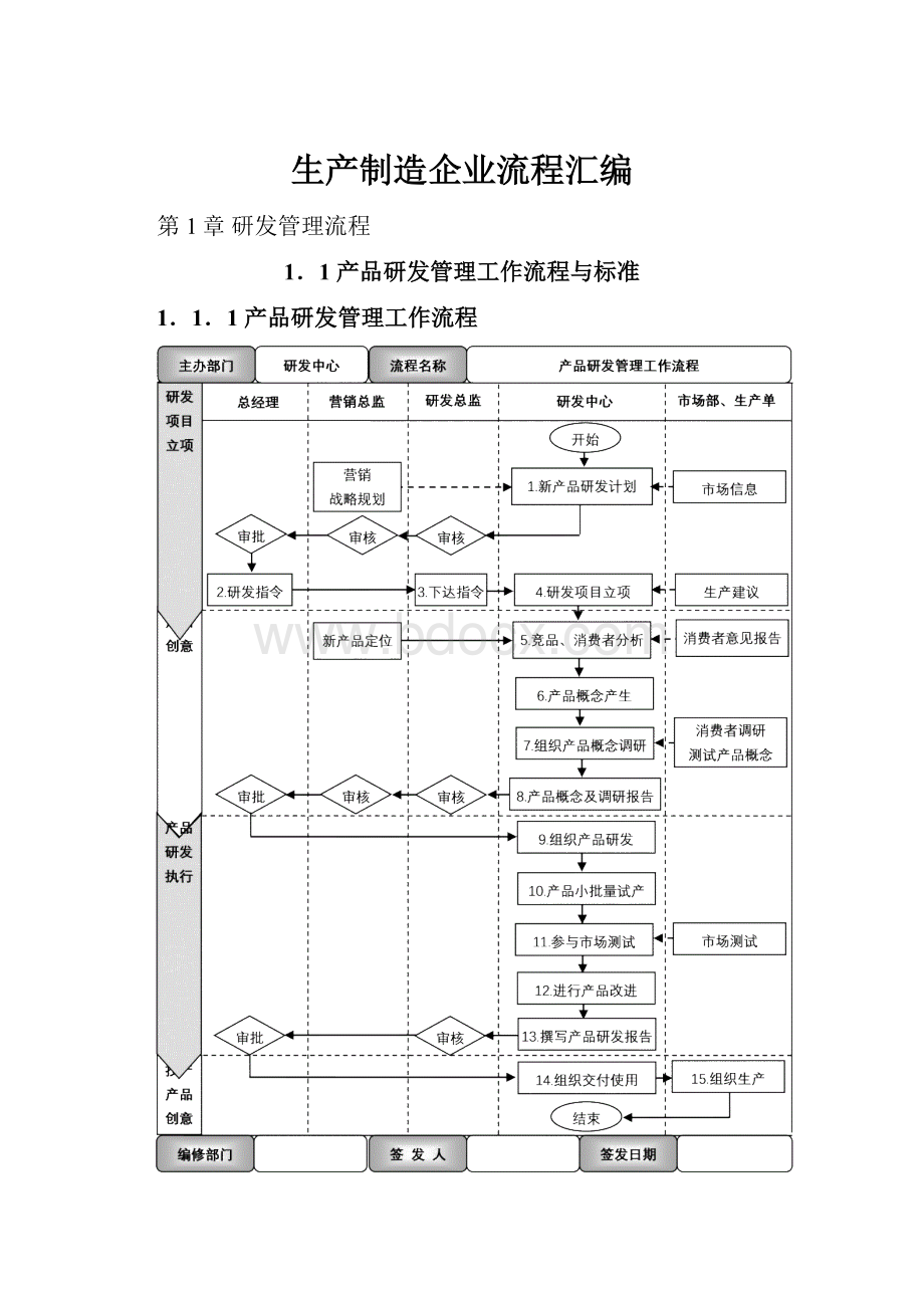 生产制造企业流程汇编.docx