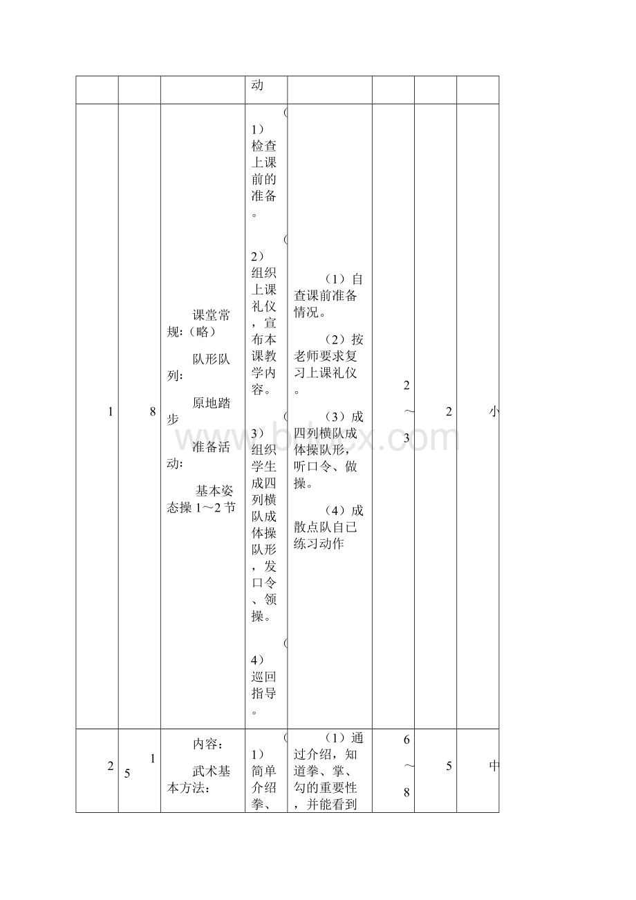 小学四年级下册体育教案.docx_第2页