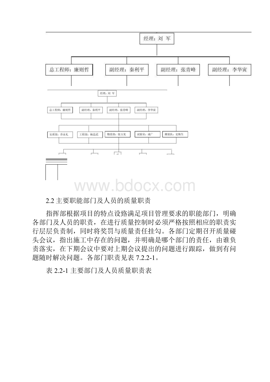 质量保证措施及质量计划图文精.docx_第3页