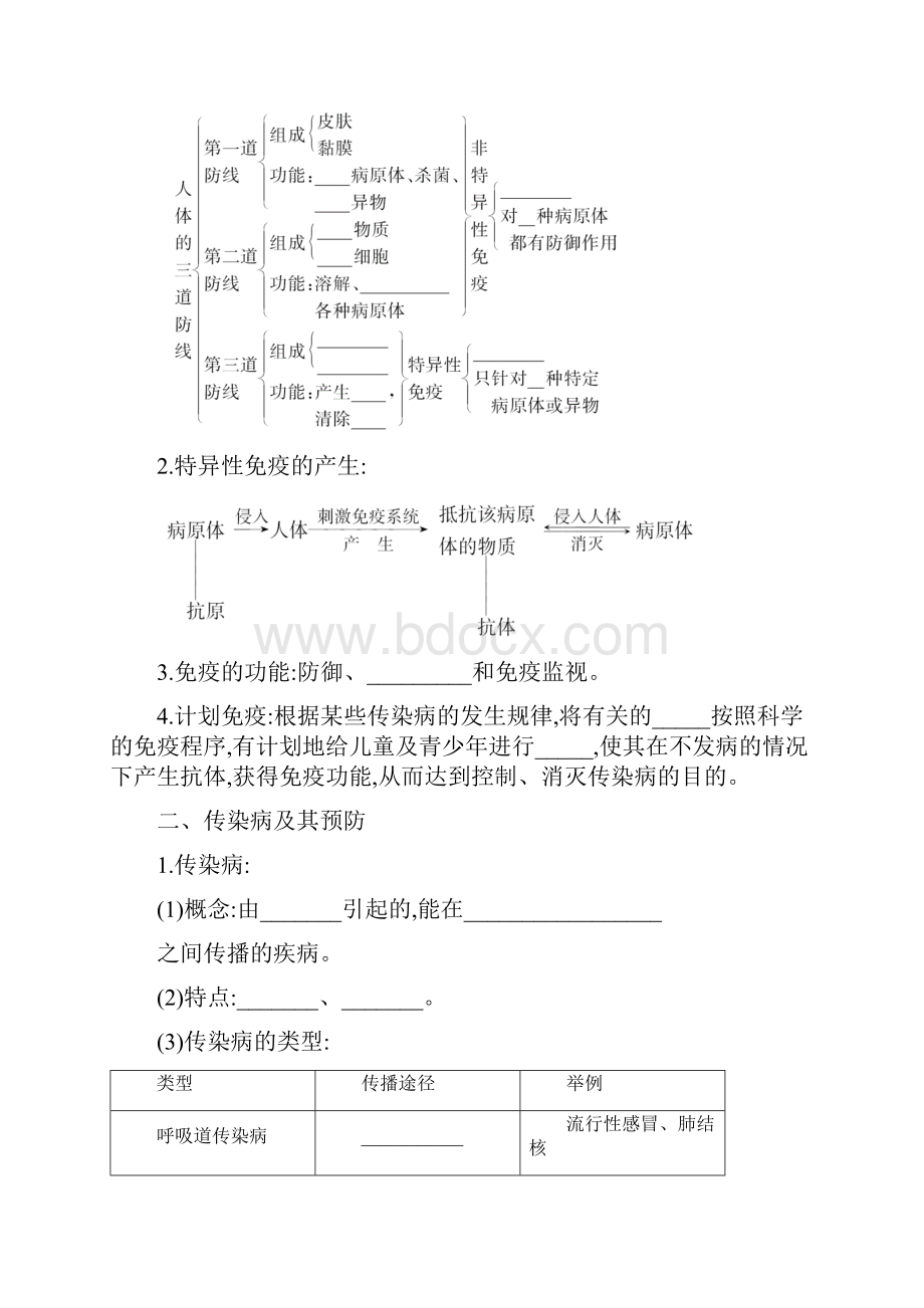 免疫与健康.docx_第2页