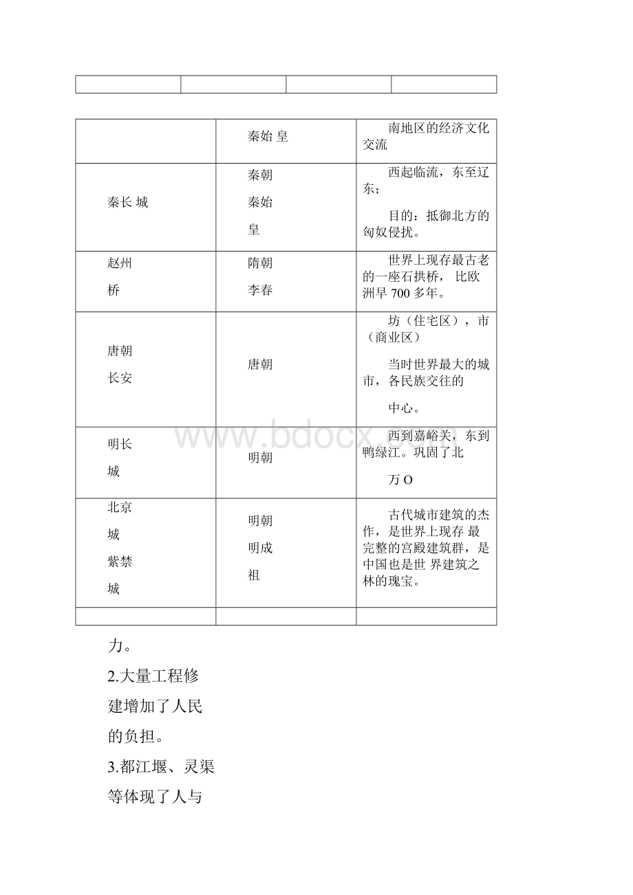 中考历史热点专题复习讲义三文艺和科学人类发展的结晶和动力doc.docx_第2页