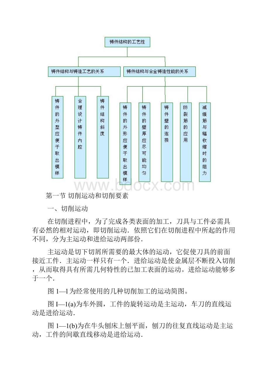 第五篇金属切削加工.docx_第2页