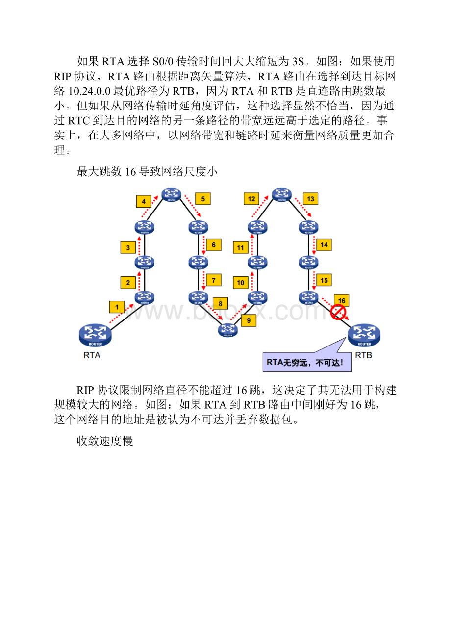 OSPF路由基础只是分享.docx_第2页