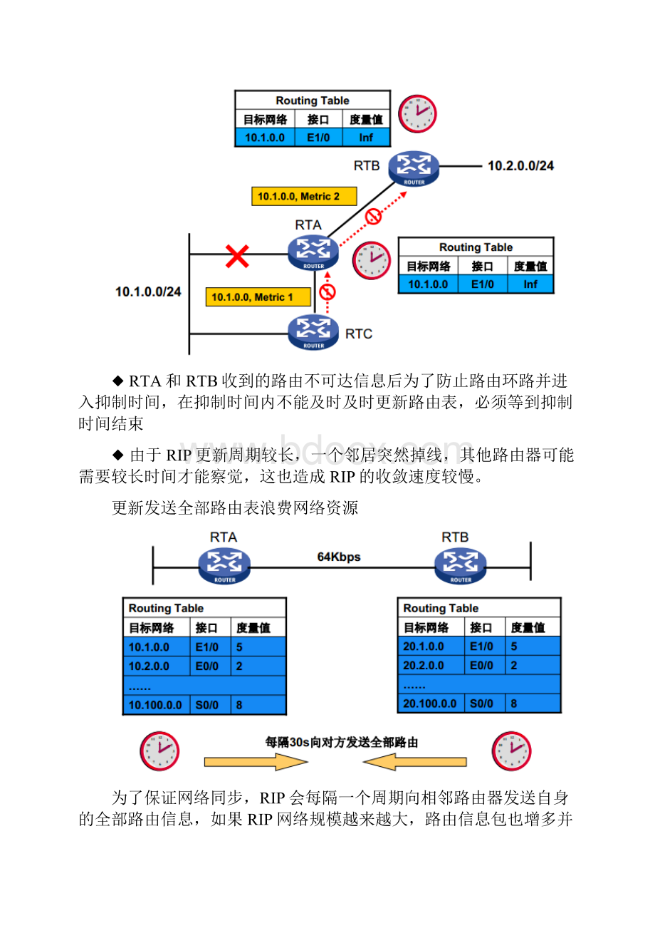 OSPF路由基础只是分享.docx_第3页