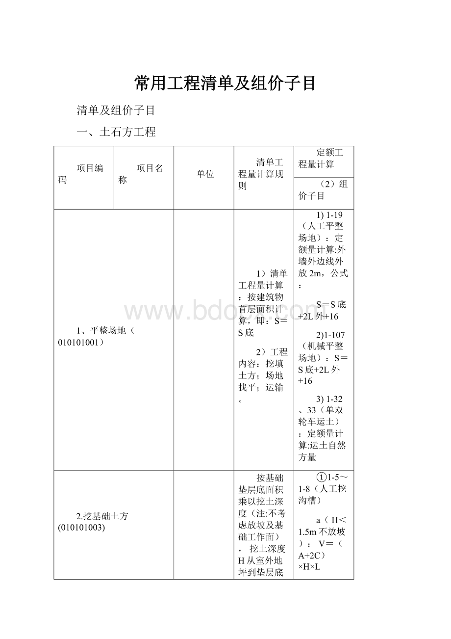 常用工程清单及组价子目.docx_第1页