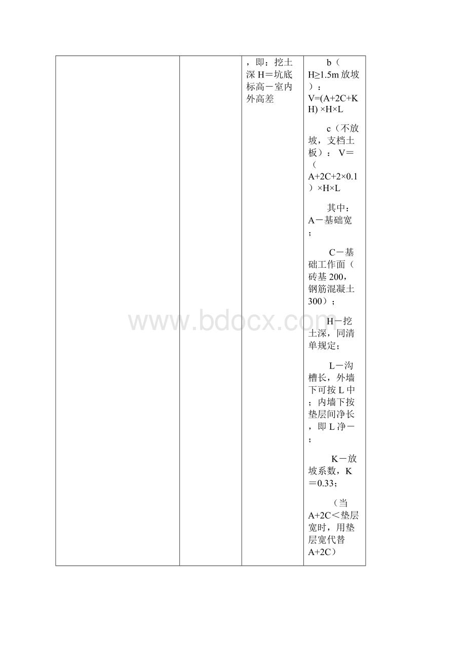 常用工程清单及组价子目.docx_第2页