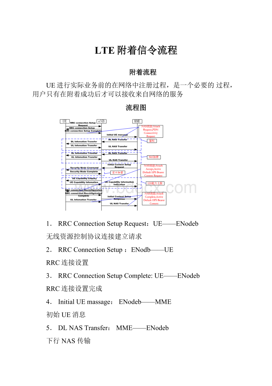 LTE附着信令流程.docx