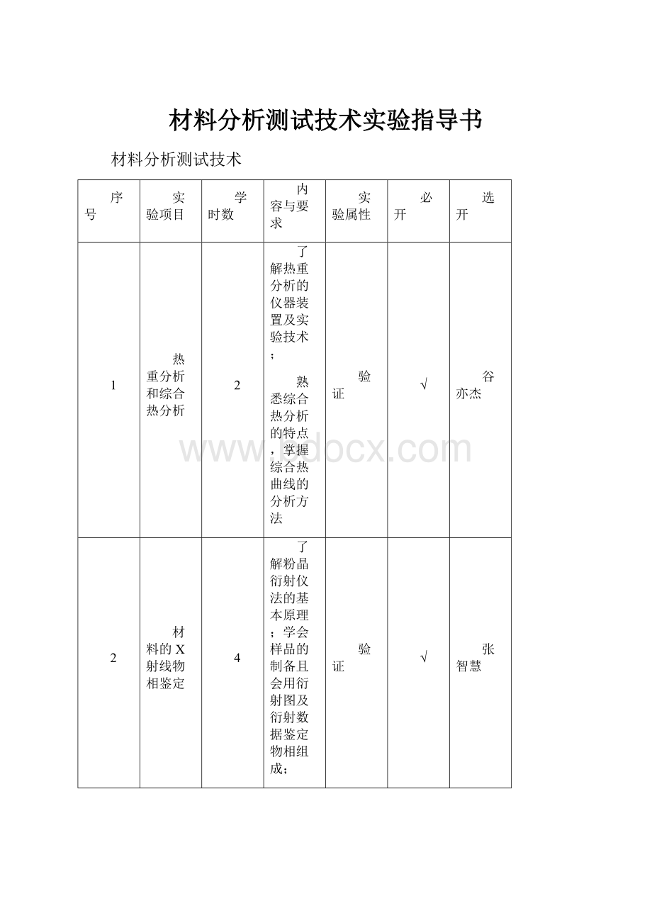 材料分析测试技术实验指导书.docx_第1页