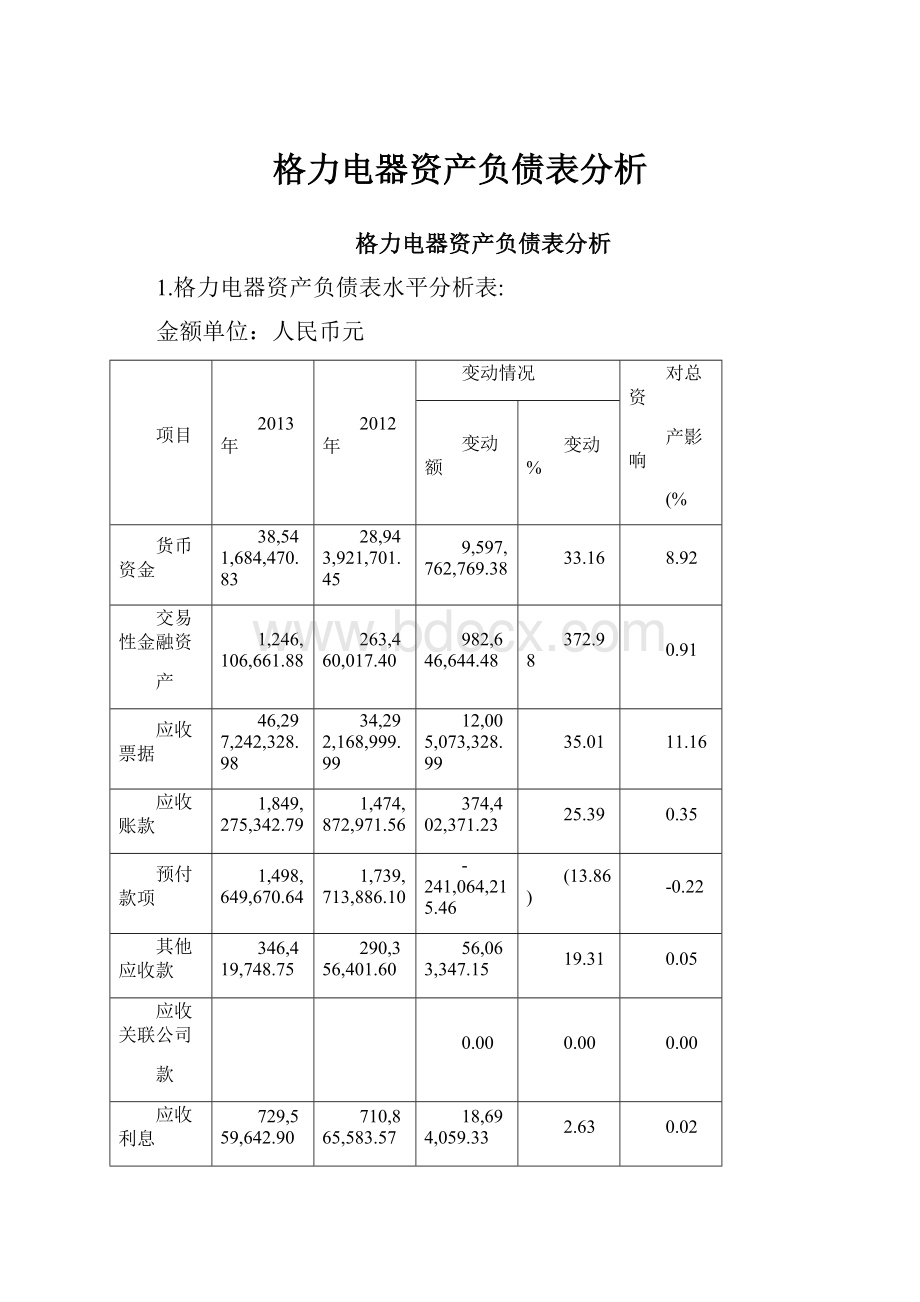 格力电器资产负债表分析.docx