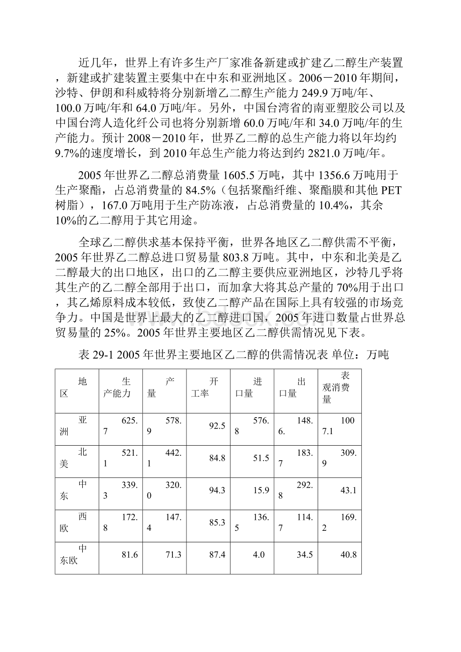 煤制乙二醇项目建议书.docx_第2页