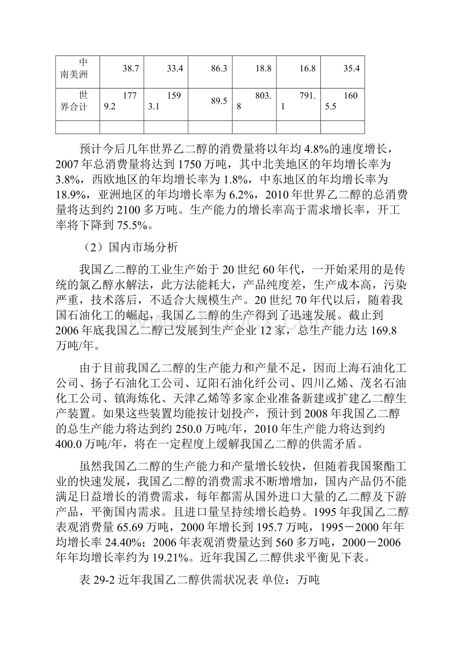 煤制乙二醇项目建议书.docx_第3页