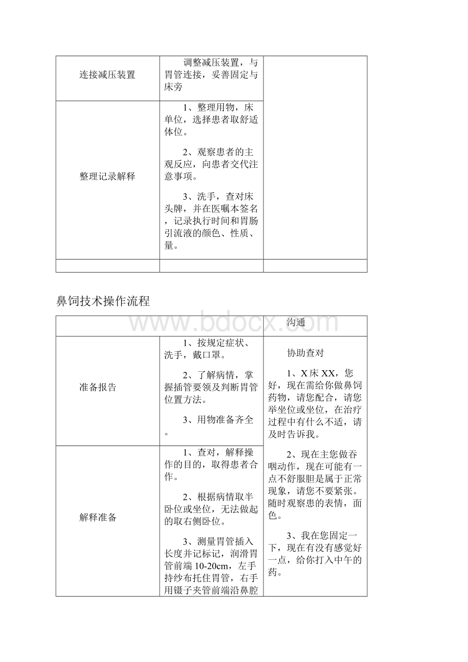 肠减压技术操作流程.docx_第2页