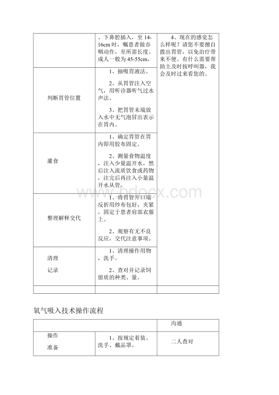 肠减压技术操作流程.docx_第3页